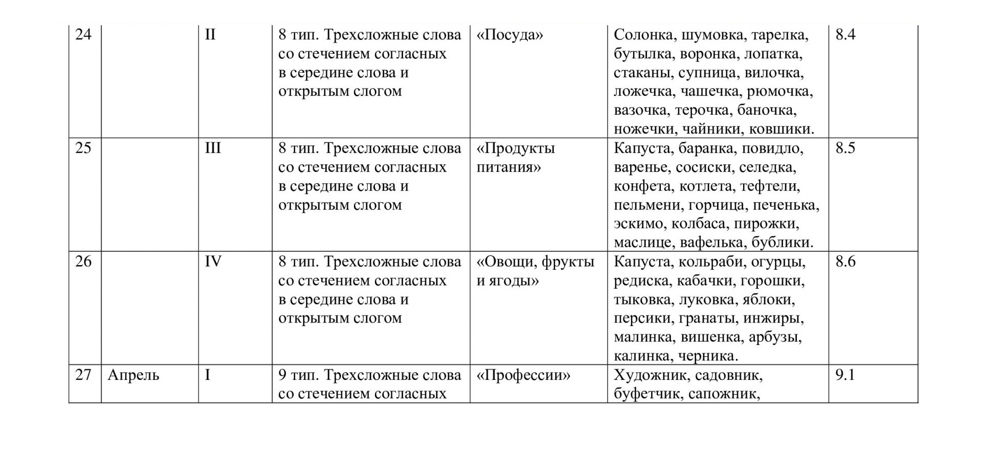 Комплект материалов по формированию и коррекции слоговой структуры слова у  детей 3-9 лет | РЕПЕТИТОР - ЛОГОПЕД